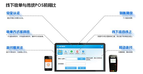 上海咏富网络科技 引领O2O营销与网络技术研发的专业服务